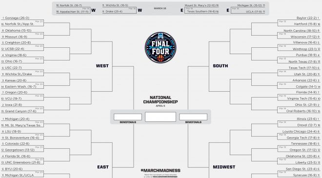 March Madness 2021 Bracket & Schedule » Nuclear Fallout Radio - Dallas ...